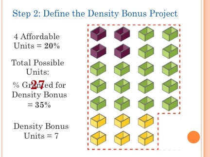 Define the Density Bonus Project